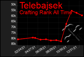 Total Graph of Telebajsek