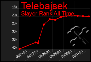 Total Graph of Telebajsek