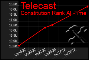 Total Graph of Telecast