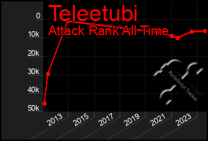 Total Graph of Teleetubi