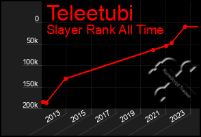 Total Graph of Teleetubi
