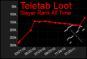 Total Graph of Teletab Loot