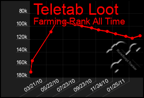 Total Graph of Teletab Loot