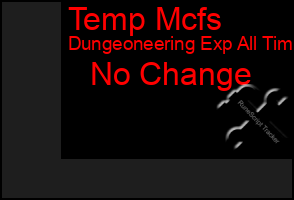 Total Graph of Temp Mcfs