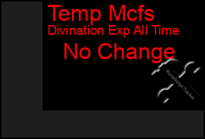 Total Graph of Temp Mcfs