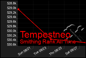 Total Graph of Tempestneo