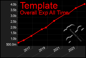 Total Graph of Template