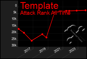 Total Graph of Template