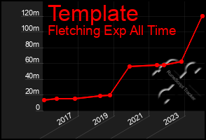 Total Graph of Template