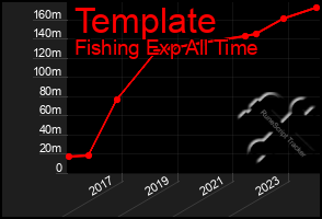 Total Graph of Template