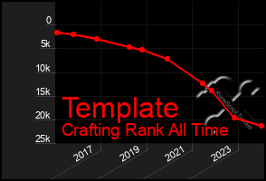Total Graph of Template