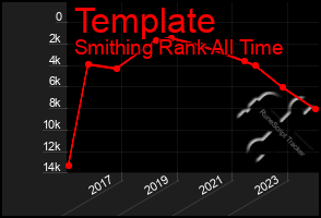 Total Graph of Template