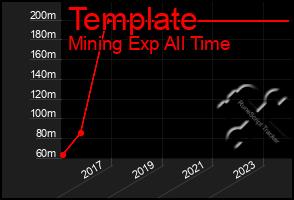 Total Graph of Template