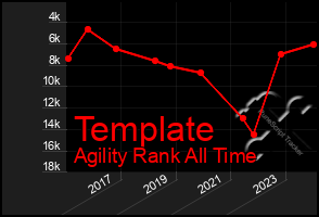 Total Graph of Template