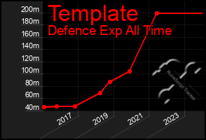 Total Graph of Template