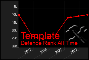 Total Graph of Template