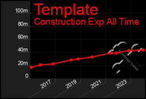 Total Graph of Template
