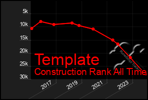 Total Graph of Template