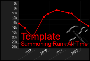 Total Graph of Template