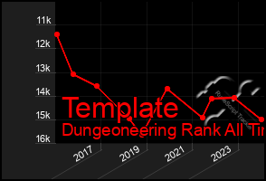 Total Graph of Template