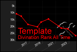 Total Graph of Template