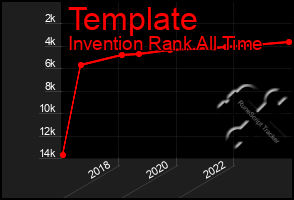 Total Graph of Template
