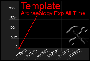 Total Graph of Template
