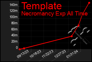 Total Graph of Template