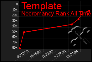 Total Graph of Template