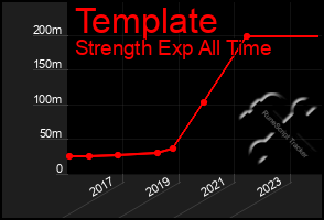 Total Graph of Template