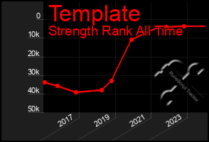 Total Graph of Template