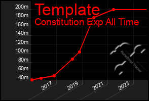 Total Graph of Template