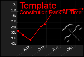 Total Graph of Template