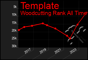 Total Graph of Template