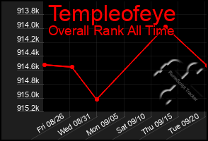 Total Graph of Templeofeye