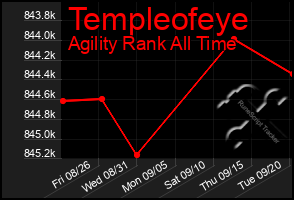 Total Graph of Templeofeye