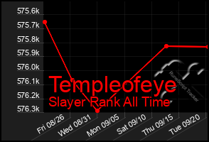 Total Graph of Templeofeye