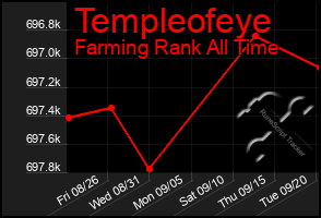 Total Graph of Templeofeye