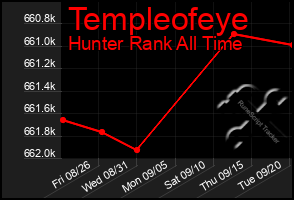 Total Graph of Templeofeye