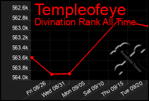 Total Graph of Templeofeye