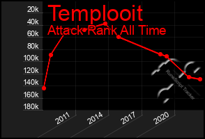 Total Graph of Templooit