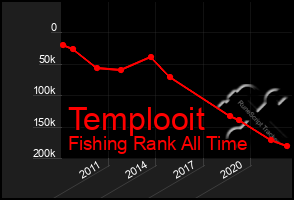 Total Graph of Templooit