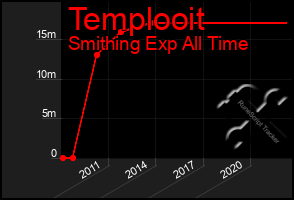 Total Graph of Templooit