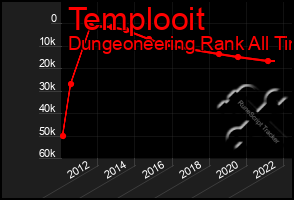 Total Graph of Templooit