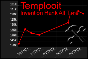 Total Graph of Templooit