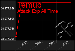 Total Graph of Temud