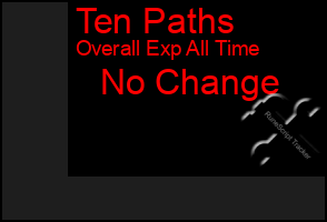 Total Graph of Ten Paths
