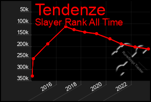 Total Graph of Tendenze