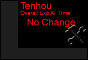 Total Graph of Tenhou