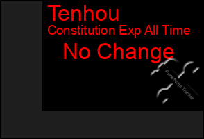 Total Graph of Tenhou